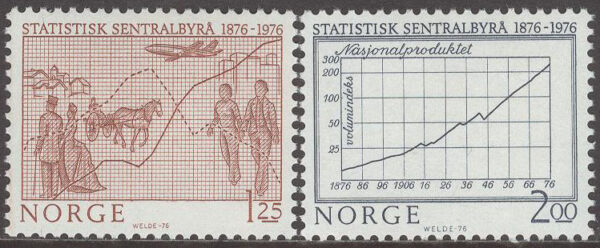 Norge - F  761-762 Statistiska Centralbyrån 100 år, 2 kpl **